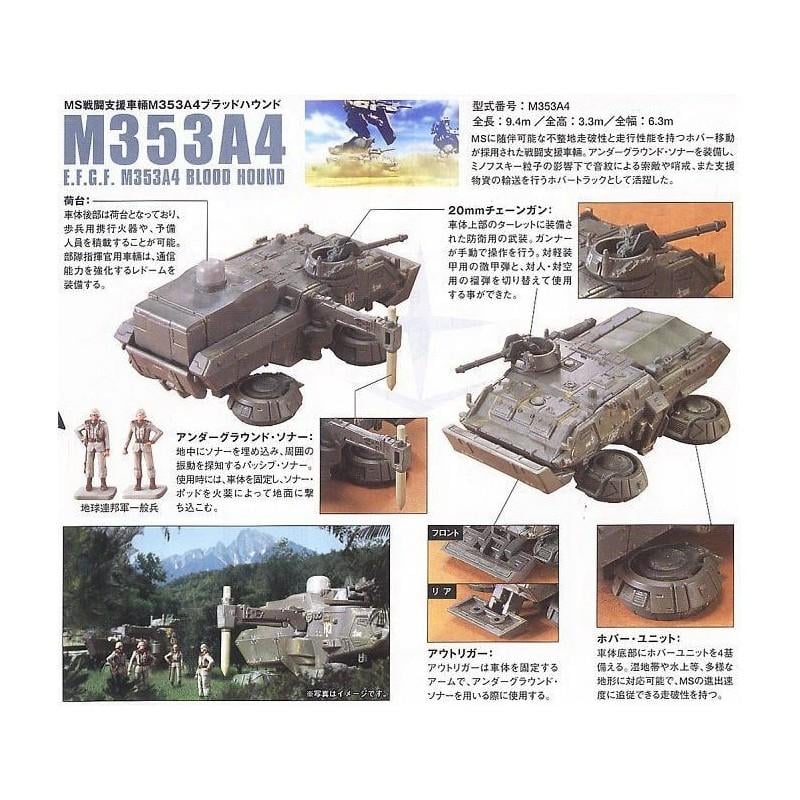 GUNDAM - HGUC 1/144 RX-79(G) GUNDAM THE GROUND WAR SET - 5