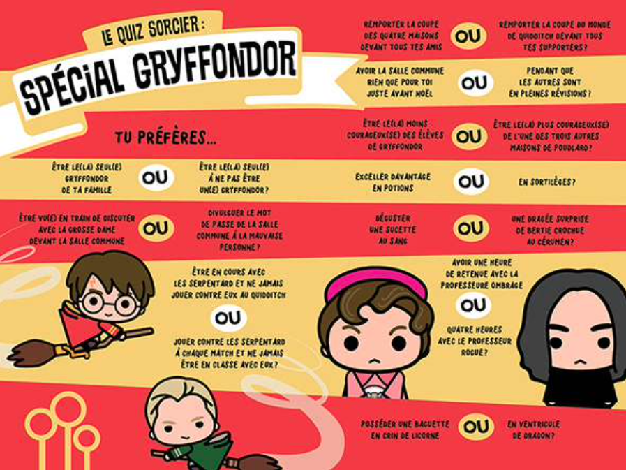 HARRY POTTER - Quiz et tests - Bravoure et amitié - 4